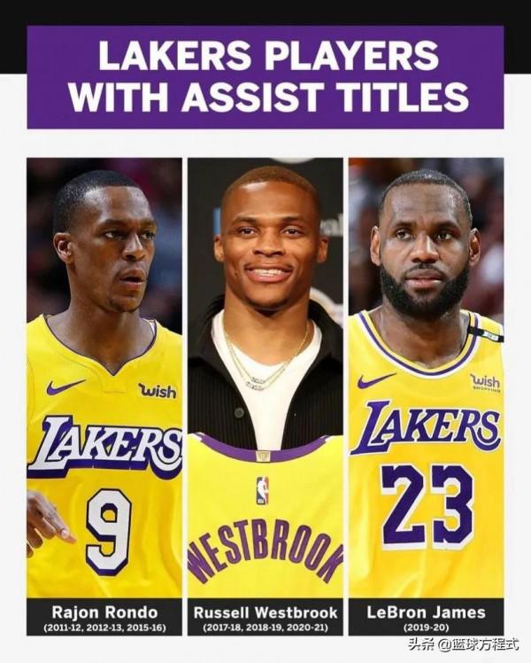湖人隊太恐怖!七屆助攻王彙集,下賽季場均30助攻? 湖人隊太恐怖!七屆助攻王彙集,下賽季場均30助攻?