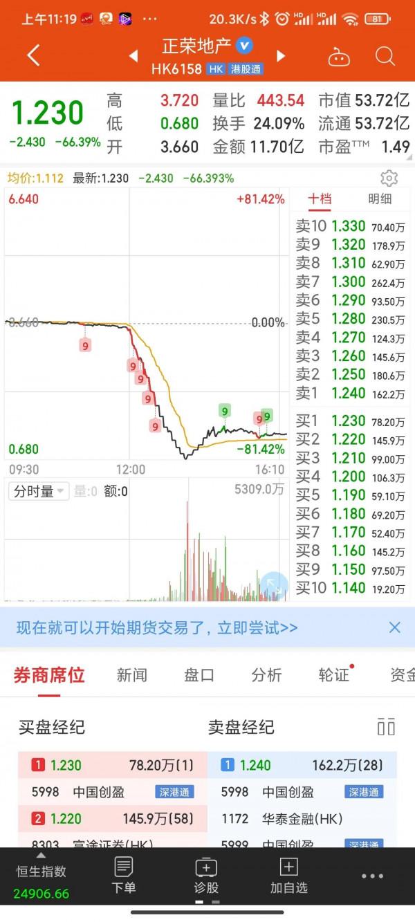 正榮估價閃崩，民營地產的至暗時刻，黎明何時到來？