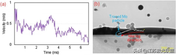 鐳射定向沉積過程中難熔高熵合金的原位X射線和熱成像（Ⅱ）