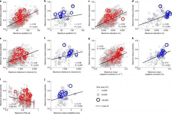NG：地形應力對巖體滑坡規模的控制