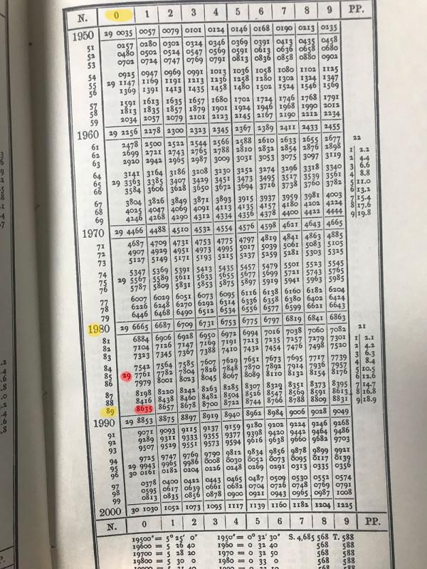 計算機簡史02: 新的計算方式