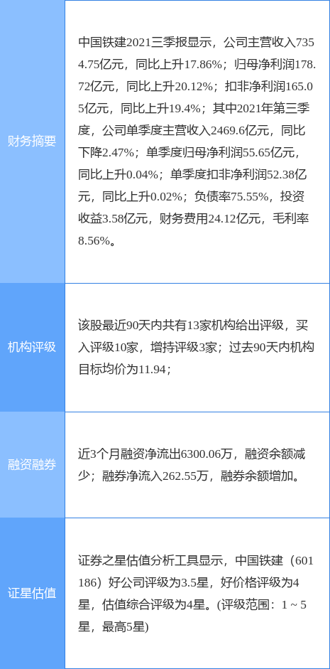 中國鐵建最新公告：近期中標重大專案金額合計1341億元