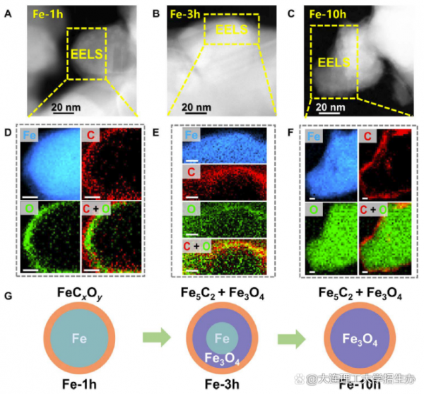 全球海洋溫度創歷史新高！東北科學家取得CO2轉化新進展，引發國際關注！