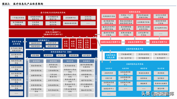 醫療資訊化行業深度研究：醫療IT長坡厚雪，前瞻佈局景氣拐點