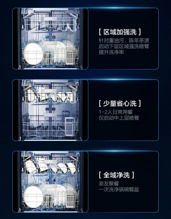 精準投放零殘留，美的發明智慧投放洗碗液的洗碗機-F70