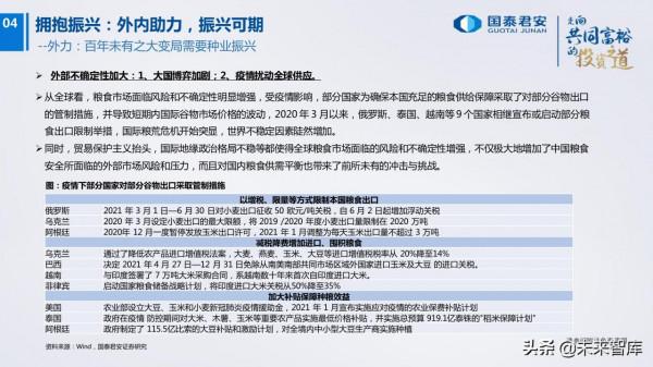 農業研究及2022年投資策略:柳暗花明 農業研究及2022年投資策略:柳暗花明