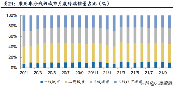 汽車行業專題報告：驅動技術升級是拉動中國品牌向上的核心變數
