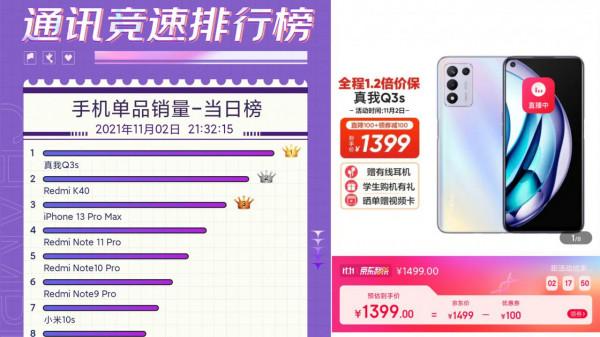 雙十一手機競速榜霸榜產品,果然價效比才是硬道理 雙十一手機競速榜霸榜產品,果然價效比才是硬道理