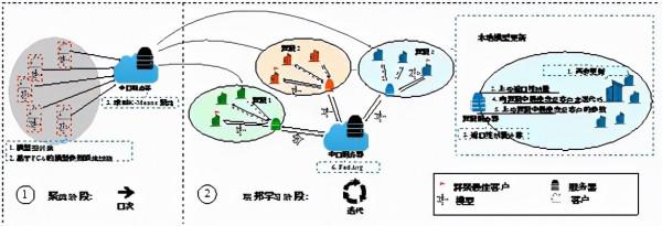 南科大餘劍嶠團隊在基於隱私計算的智慧交通領域取得多項研究成果