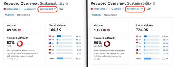 2022年來了，跨境電商必須要關注這5個趨勢