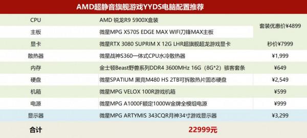 廉頗老矣，尚能飯否？曾經的地表最強單核，5900X還能用？
