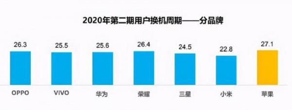 為什麼職場人更換手機如此頻繁?說透3點內情,你是哪一種心態? 為什麼職場人更換手機如此頻繁?說透3點內情,你是哪一種心態?