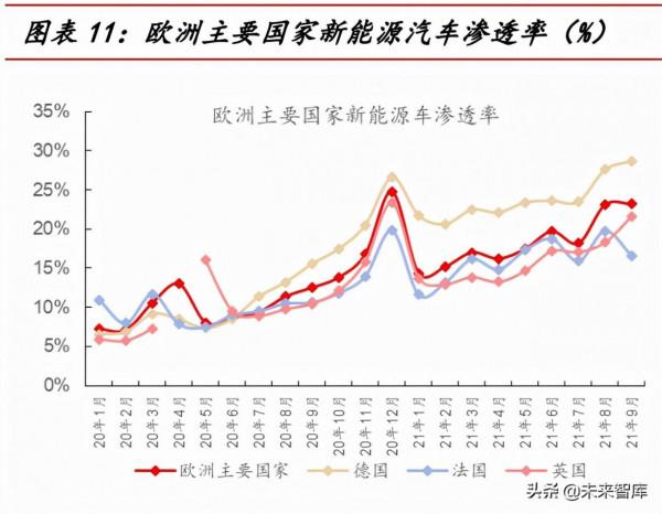 電力與新能源行業113頁深度報告：將成長進行到底