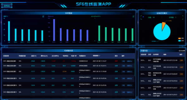 神州泰嶽（300002：驅動數字化轉型，雲計算+人工智慧+5G+物聯網