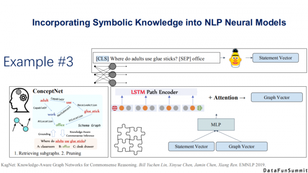 東南大學王萌：“神經+符號”學習與多模態知識發現