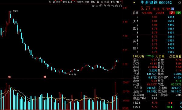 行業利潤創新高!吸引機構扎堆關注,13家高增長潛力的鋼鐵股出爐 行業利潤創新高!吸引機構扎堆關注,13家高增長潛力的鋼鐵股出爐