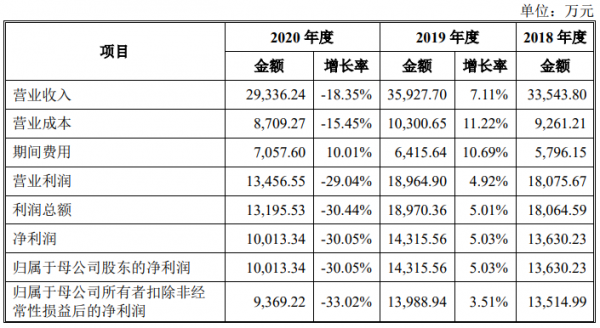 C-NCAP公佈最新一批碰撞成績,全部車型均獲五星評價 C-NCAP公佈最新一批碰撞成績,全部車型均獲五星評價