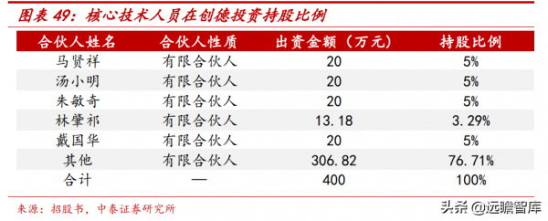 專注智慧輸送分揀領域，德馬科技：下游需求擴容，業績增長穩健