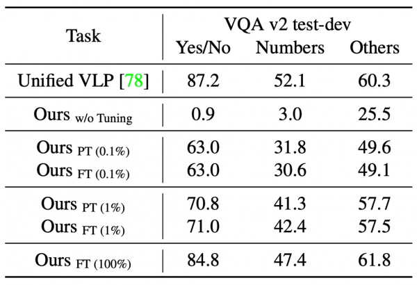 一個模型處理多種模態和任務,商湯等提出Uni-Perceiver 一個模型處理多種模態和任務,商湯等提出Uni-Perceiver