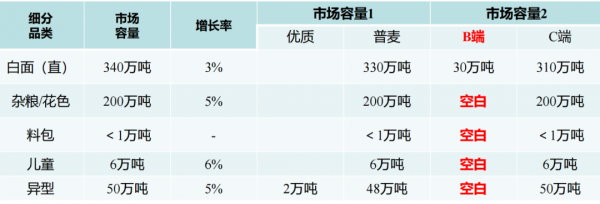 剛剛閉幕的中國方便食品大會上，透露了哪些行業趨勢？