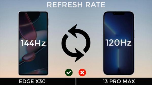 你好，摩托羅拉edgeX30！iPhone13ProMax，再見了