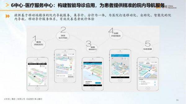 華潤集團-智慧醫療行業智慧化白皮書（醫療行業數字化轉型）