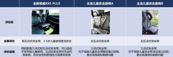 便捷又安全 榮威RX5 PLUS整合式兒童座椅解析