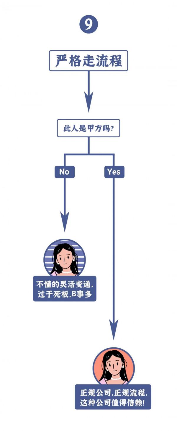 甲方不回微信：工作繁忙。乙方不回微信：是在摸魚