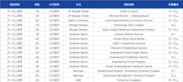 高盛00後實習生拍Vlog火爆YouTube，留學生直呼真實