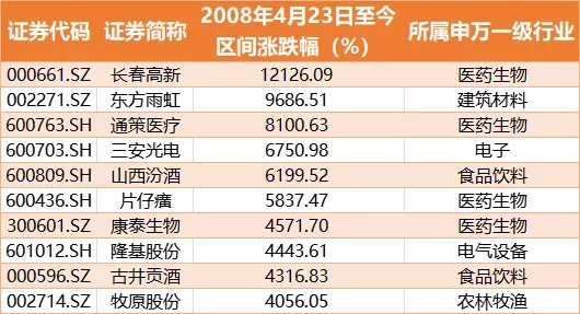 2022比2021難?中產階層需要提高警惕了 2022比2021難?中產階層需要提高警惕了