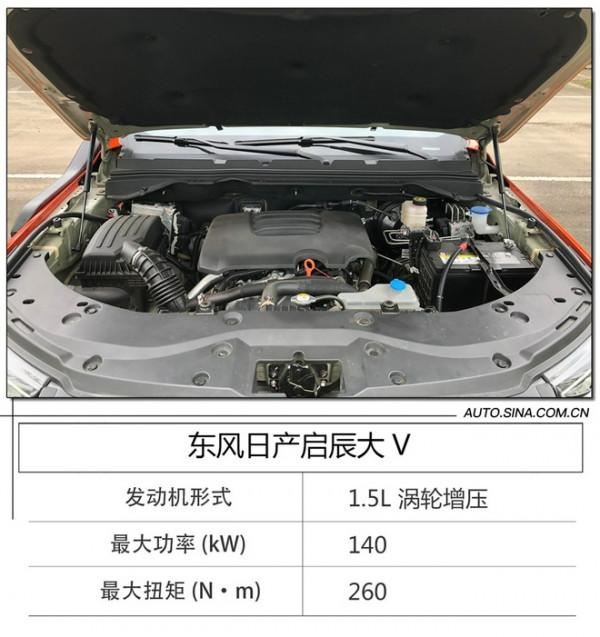 年輕夠時尚 試駕東風日產啟辰大V