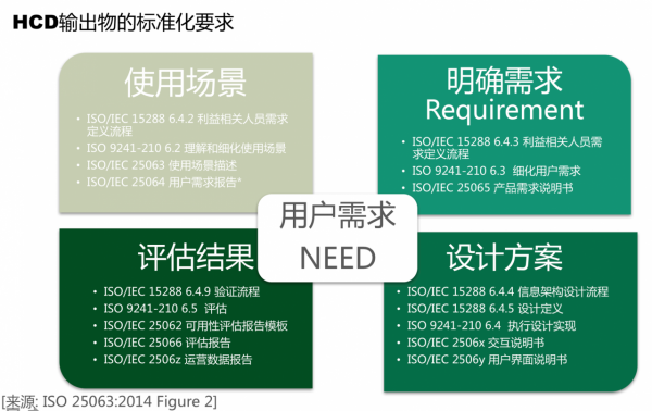 掌握“以人為中心的設計”,我們未來見 掌握“以人為中心的設計”,我們未來見
