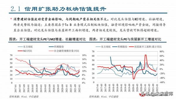 2022年建材行業春季投資策略：看好消費建材全年機會
