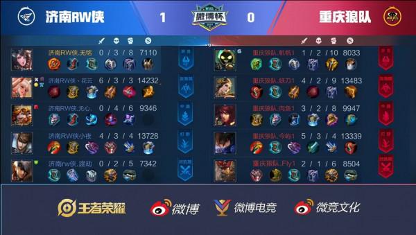 今嶼轉打野位置,小胖根本無法替代,狼隊秋季賽實力大減 今嶼轉打野位置,小胖根本無法替代,狼隊秋季賽實力大減