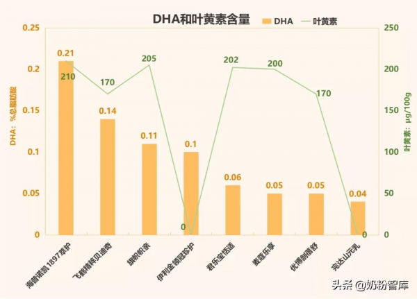 金領冠、飛鶴、海普諾凱、優博等8款奶粉深度評測，選哪款？
