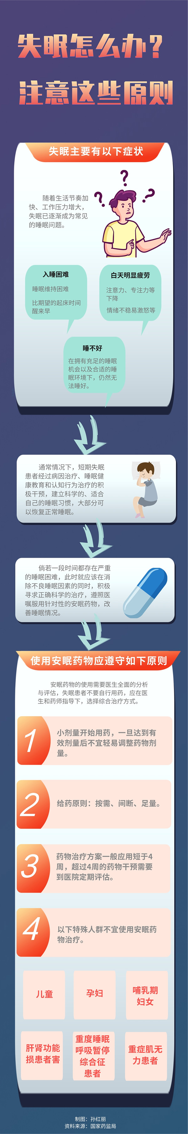 失眠怎麼辦?哪些人不適合用藥?一圖看懂 失眠怎麼辦?哪些人不適合用藥?一圖看懂