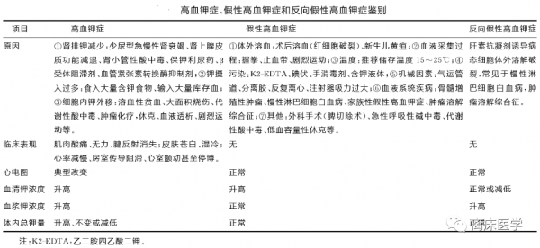 危急值血鉀1&period;55mmol&sol;L，立即補鉀被呵斥停止？