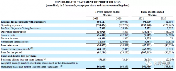 收入4.94億!紅魔公佈了 收入4.94億!紅魔公佈了