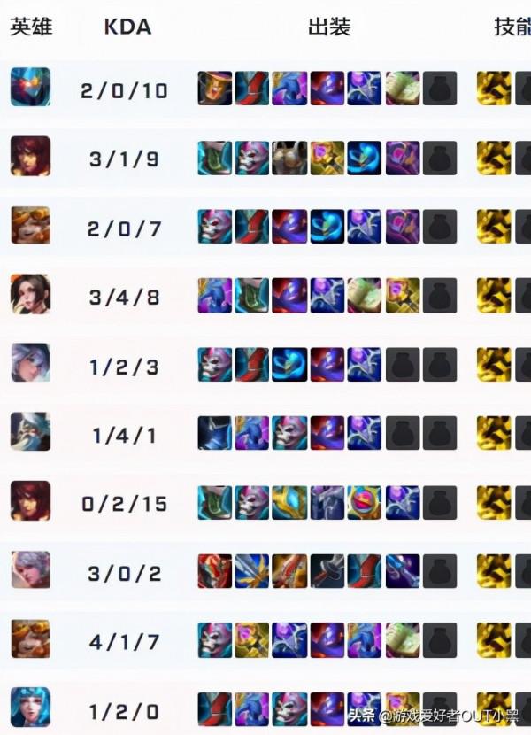 KPL職業選手實力分析——廣州TTG九尾