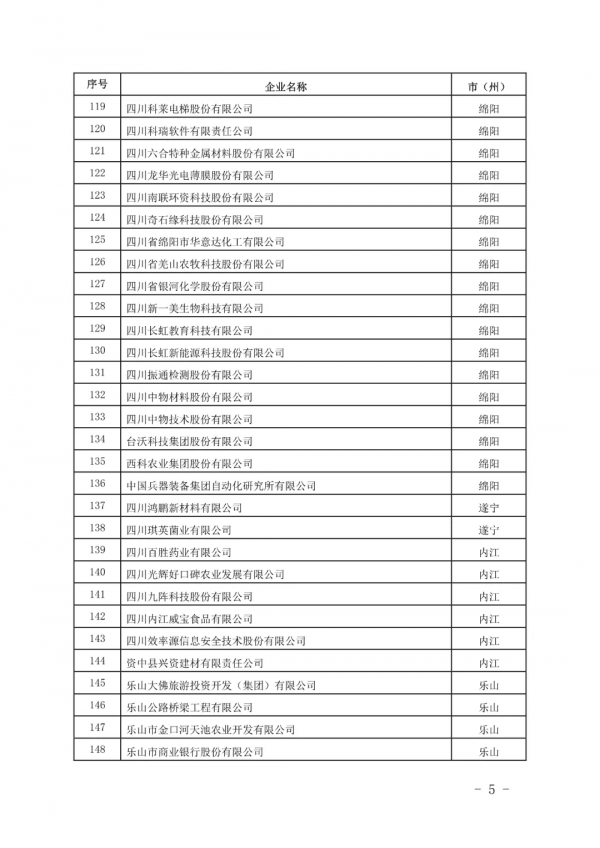 四川吹響上市號角，郫縣豆瓣、保寧醋、川北涼粉、張飛牛肉在列