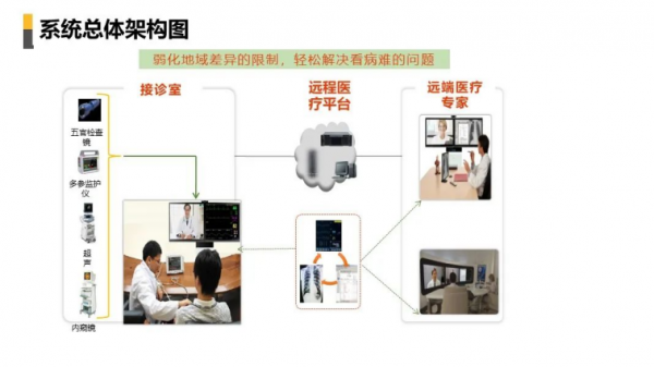 智慧社群解決方案