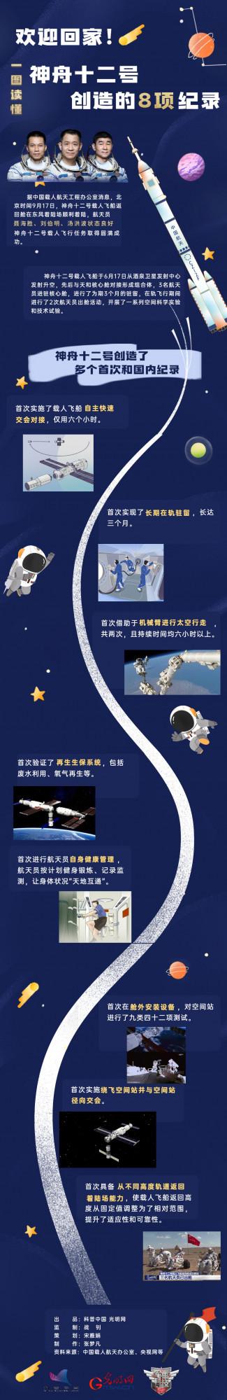 歡迎回家!一圖讀懂神舟十二號創造的8項紀錄 歡迎回家!一圖讀懂神舟十二號創造的8項紀錄