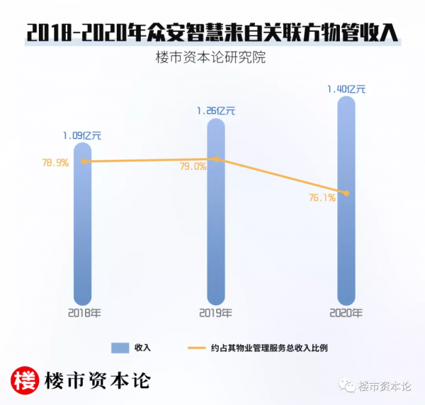 眾安智慧生活負債大增IPO失效，施侃成資本三胎夢難