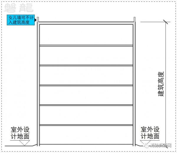 平屋面、坡屋面、穹形屋面-建築高度18問 平屋面、坡屋面、穹形屋面-建築高度18問