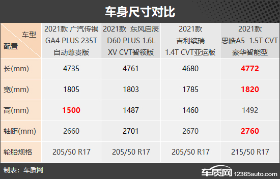 平平淡淡才是真 四款入門級緊湊型車推薦