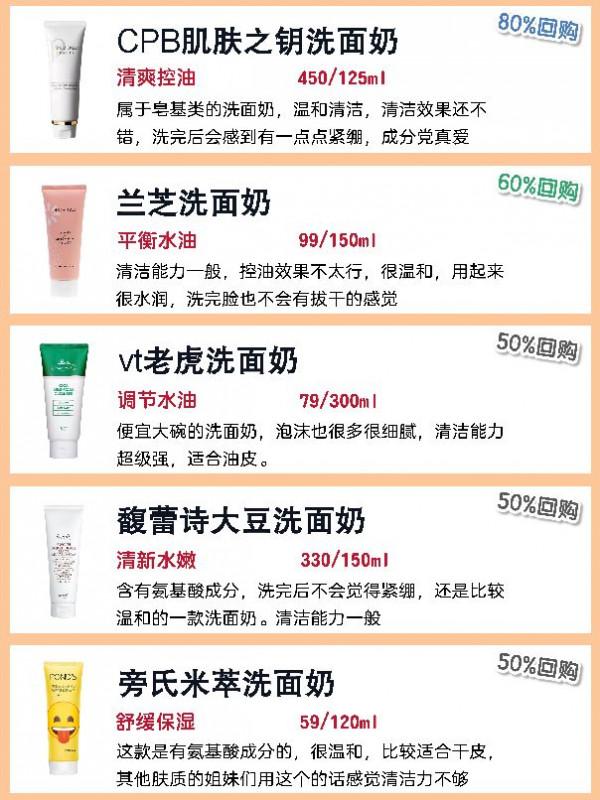 想要好面板嗎，適合多種膚質的洗面奶測評來了