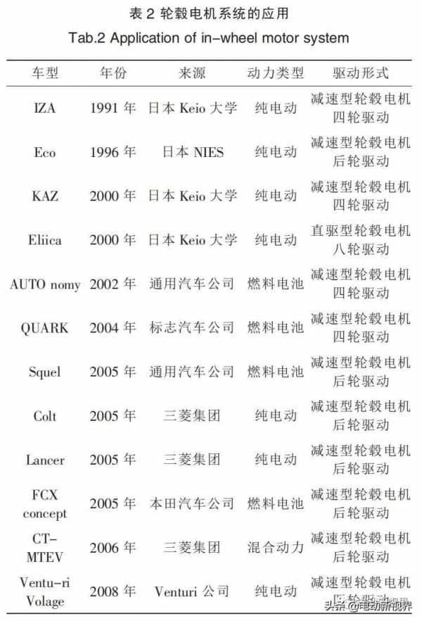 純電動汽車輪轂電機直驅系統的研究進展