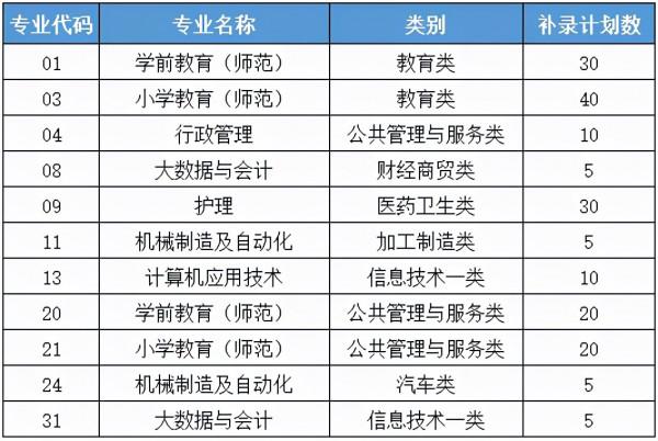 讀大學的最後機會!四川2021年專科層次補錄開始,看高校計劃合集 讀大學的最後機會!四川2021年專科層次補錄開始,看高校計劃合集