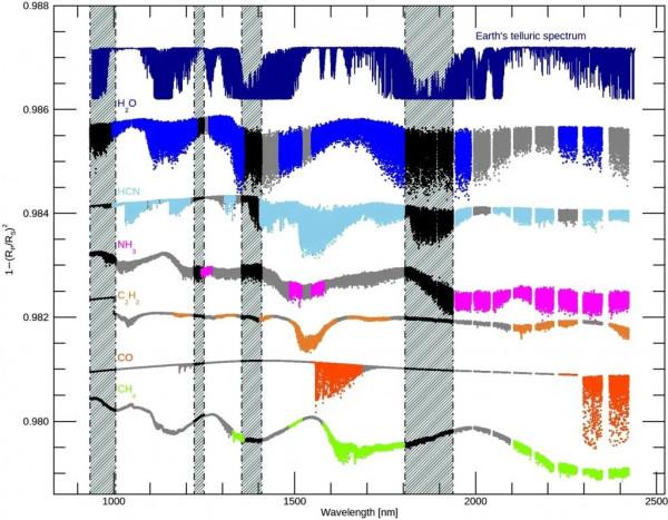 Nature：熱木星大氣首次同時探測到六種分子
