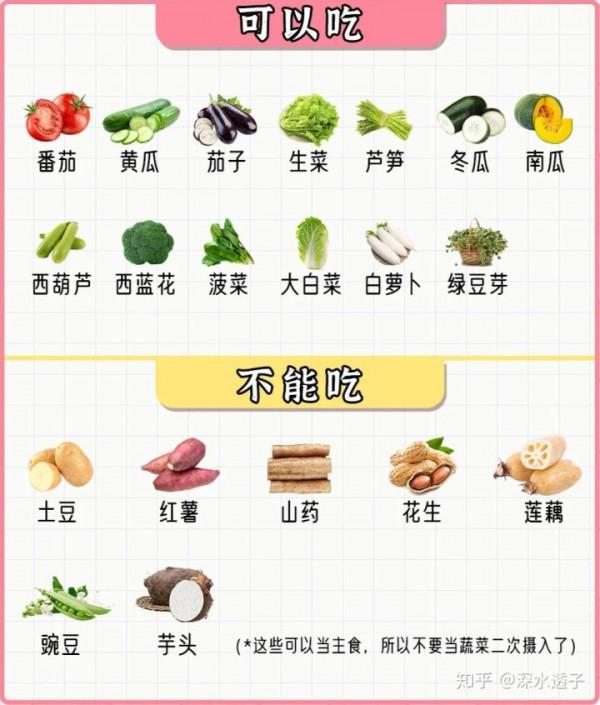 長期戒精製碳水後，身體會有什麼反應？